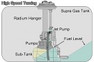 Fuel Pump Hanger Toyota Supra MK4 / JZA80 thumbnail