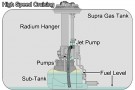 Fuel Pump Hanger Toyota Supra MK4 / JZA80 thumbnail